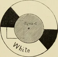 An illustration from Colour measurement and mixture. Published under the direction of the Committee of General Literature and Education appointed by the Society for Promoting Christian Knowledge (1891)