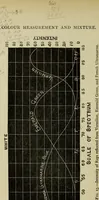 Picture 14 of 35 from Colour measurement and mixture. Published under the direction of the Committee of General Literature and Education appointed by the Society for Promoting Christian Knowledge (1891), leaf 95