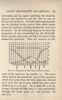 An illustration from Colour measurement and mixture (1891)