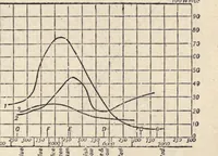 An illustration from Colour measurement and mixture (1891)