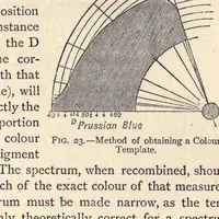 Picture 5 of 5 from Colour measurement and mixture (1891), leaf 113