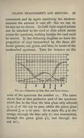 An illustration from Colour measurement and mixture (1891)