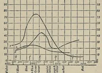 An illustration from Colour measurement and mixture (1891)