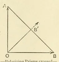 An illustration from Colour and methods of colour reproduction (1923)