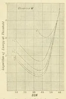 Picture 11 of 18 from Colour and methods of colour reproduction (1923), leaf 121