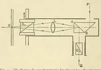An illustration from Colour and methods of colour reproduction (1923)