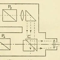 An illustration from Colour and methods of colour reproduction (1923)