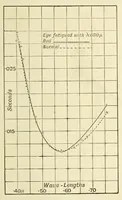 Picture 16 of 18 from Colour and methods of colour reproduction (1923), leaf 163
