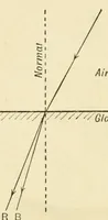 Picture 1 of 18 from Colour and methods of colour reproduction (1923), leaf 25