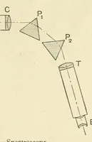 Picture 2 of 18 from Colour and methods of colour reproduction (1923), leaf 36