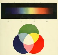 An illustration from Colour and methods of colour reproduction (1923)