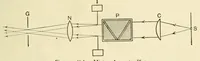 An illustration from Colour and methods of colour reproduction (1923)