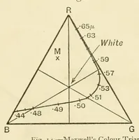An illustration from Colour and methods of colour reproduction (1923)
