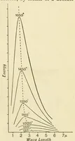 An illustration from Colour and methods of colour reproduction (1923)