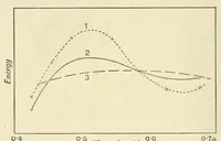 An illustration from Colour and methods of colour reproduction (1923)
