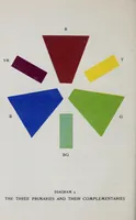 An illustration from Colour-sense training and colour using (1908)