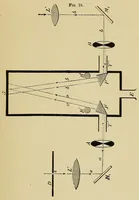 Picture 9 of 12 from Colour vision; being the Tyndall lectures delivered in 1894 at the Royal Institute (1895), leaf 121