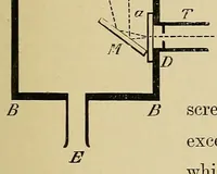 Picture 10 of 12 from Colour vision; being the Tyndall lectures delivered in 1894 at the Royal Institute (1895), leaf 129