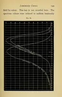 Picture 11 of 12 from Colour vision; being the Tyndall lectures delivered in 1894 at the Royal Institute (1895), leaf 169