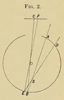Picture 2 of 12 from Colour vision; being the Tyndall lectures delivered in 1894 at the Royal Institute (1895), leaf 27