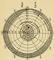 Picture 3 of 12 from Colour vision; being the Tyndall lectures delivered in 1894 at the Royal Institute (1895), leaf 30