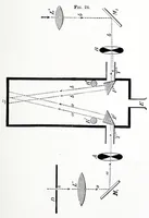 An illustration from Colour vision : being the Tyndall lectures delivered in 1894 at the Royal Institution (1895)