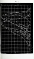 Picture 9 of 13 from Colour vision : being the Tyndall lectures delivered in 1894 at the Royal Institution (1895), leaf 133