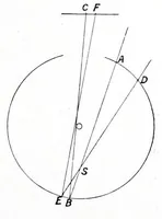 An illustration from Colour vision : being the Tyndall lectures delivered in 1894 at the Royal Institution (1895)