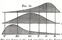 An illustration from Colour vision : being the Tyndall lectures delivered in 1894 at the Royal Institution (1895)