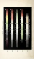 An illustration from Colour vision : being the Tyndall lectures delivered in 1894 at the Royal Institution (1895)