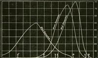 An illustration from Colour vision, a discussion of the leading phenomena and their physical laws (1922)
