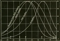 An illustration from Colour vision, a discussion of the leading phenomena and their physical laws (1922)