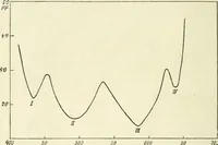 An illustration from Colour vision, a discussion of the leading phenomena and their physical laws (1922)