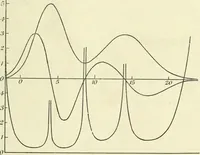 An illustration from Colour vision, a discussion of the leading phenomena and their physical laws (1922)