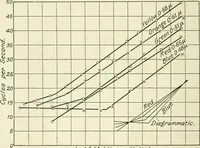 An illustration from Colour vision, a discussion of the leading phenomena and their physical laws (1922)