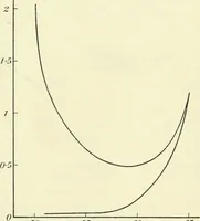 An illustration from Colour vision, a discussion of the leading phenomena and their physical laws (1922)