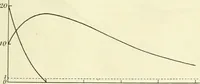 An illustration from Colour vision, a discussion of the leading phenomena and their physical laws (1922)