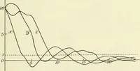 An illustration from Colour vision, a discussion of the leading phenomena and their physical laws (1922)