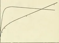 An illustration from Colour vision, a discussion of the leading phenomena and their physical laws (1922)