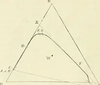 An illustration from Colour vision, a discussion of the leading phenomena and their physical laws (1922)