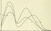 An illustration from Colour vision, a discussion of the leading phenomena and their physical laws (1922)