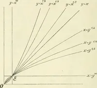 An illustration from Colour vision, a discussion of the leading phenomena and their physical laws (1922)