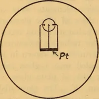 An illustration from A comparison of stellar radiometers and radiometric measurements on 110 stars (1915)