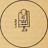 An illustration from A comparison of stellar radiometers and radiometric measurements on 110 stars (1915)
