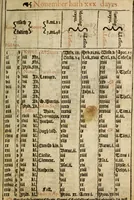 Picture 1 of 198 from The Booke of common prayer and administration of the sacraments (1610), leaf 16