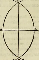 An illustration from Varia commensuracion para la escultura y arquitectura (1773)
