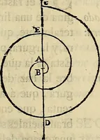 An illustration from Varia commensuracion para la escultura y arquitectura (1773)