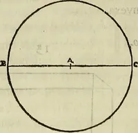 An illustration from Varia commensuracion para la escultura y arquitectura (1773)