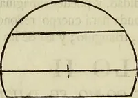 Picture 9 of 197 from Varia commensuracion para la escultura y arquitectura (1773), leaf 15