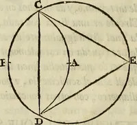 An illustration from Varia commensuracion para la escultura y arquitectura (1773)